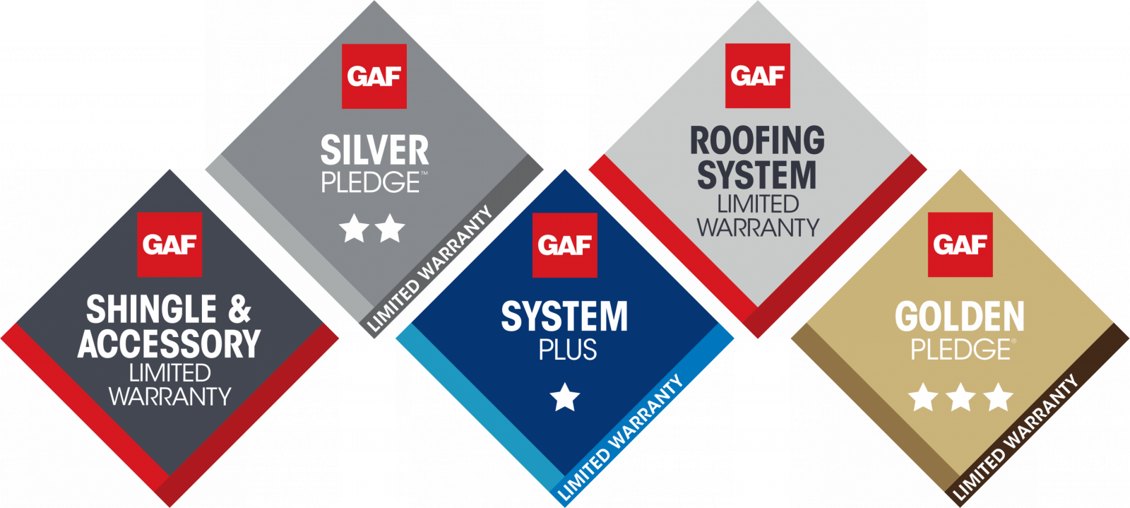 Chandlers Roofing Images